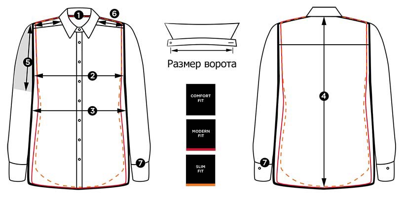 Таблиця розмірів чоловічих сорочок: як визначити свій розмір — ілюстрація